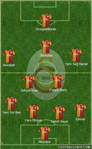 Galatasaray SK Formation 2013