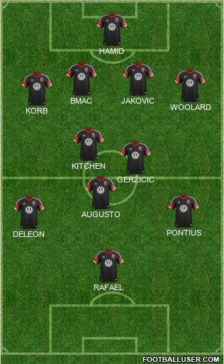 D.C. United Formation 2013