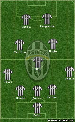 Juventus Formation 2013