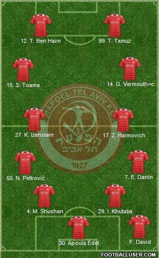 Hapoel Tel-Aviv Formation 2013