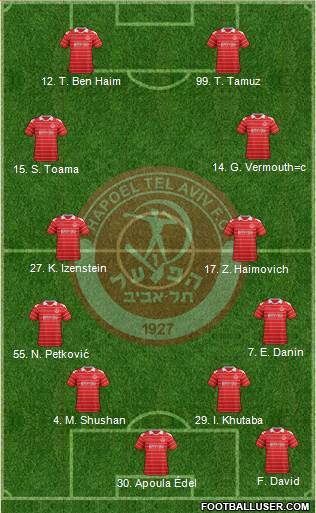 Hapoel Tel-Aviv football formation