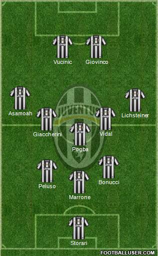 Juventus Formation 2013