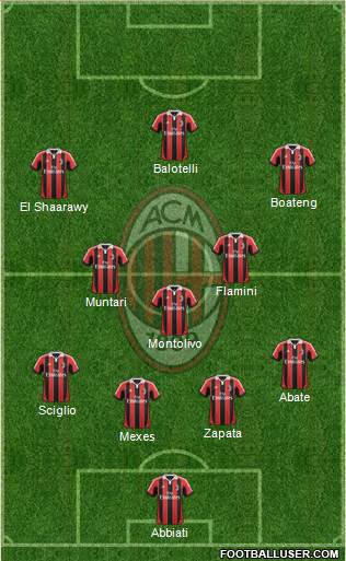 A.C. Milan Formation 2013