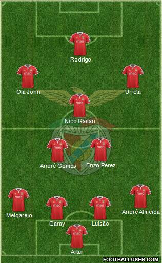 Sport Lisboa e Benfica - SAD Formation 2013