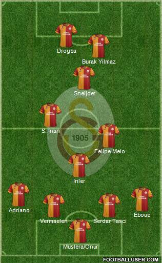 Galatasaray SK Formation 2013