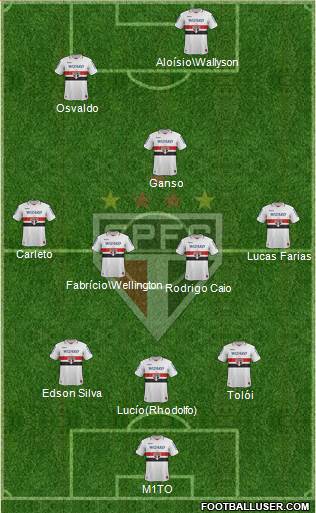 São Paulo FC Formation 2013