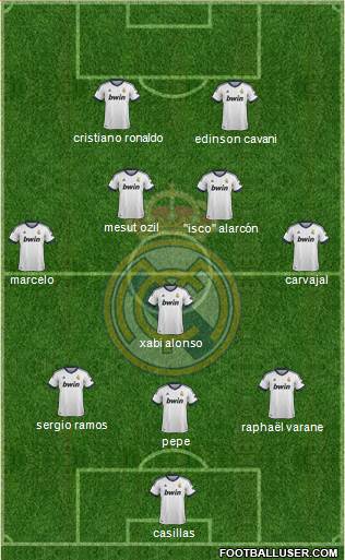 Real Madrid C.F. Formation 2013