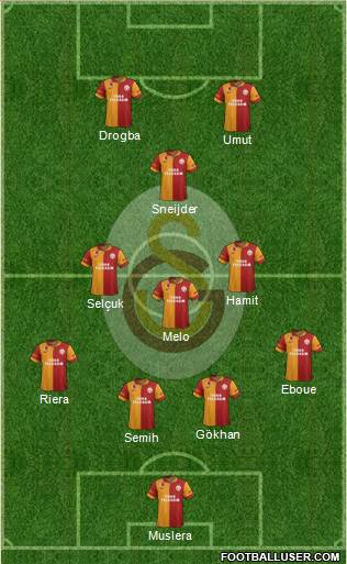Galatasaray SK Formation 2013