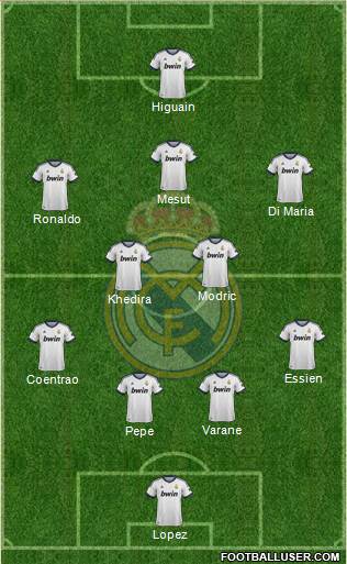 Real Madrid C.F. Formation 2013