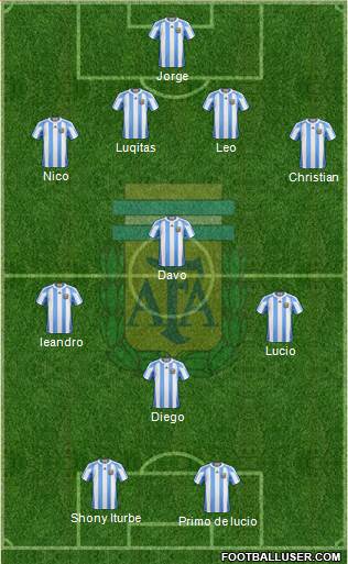 Argentina Formation 2013