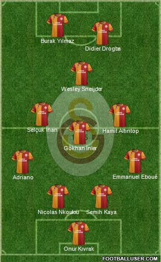Galatasaray SK Formation 2013