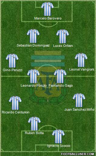 Argentina Formation 2013