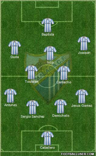 Málaga C.F., S.A.D. Formation 2013