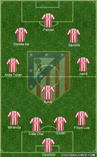Atlético Madrid B Formation 2013