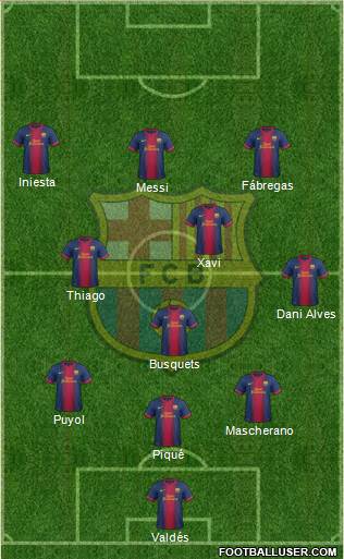 F.C. Barcelona Formation 2013