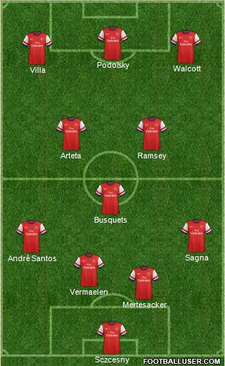 Arsenal Formation 2013