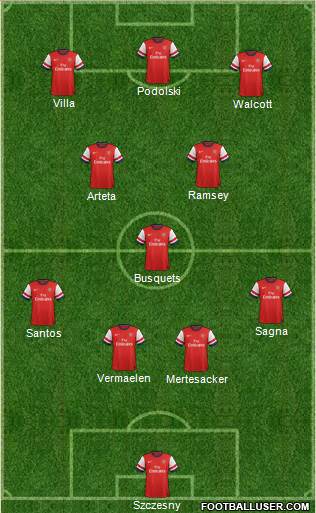 Arsenal Formation 2013