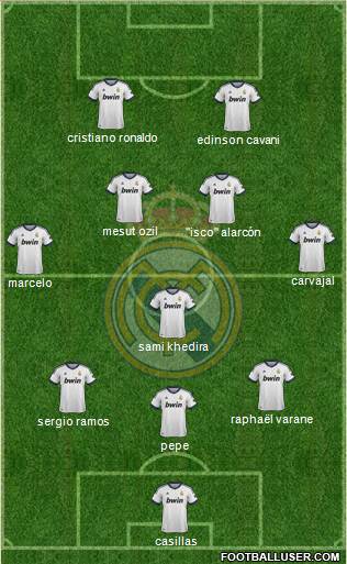 Real Madrid C.F. Formation 2013