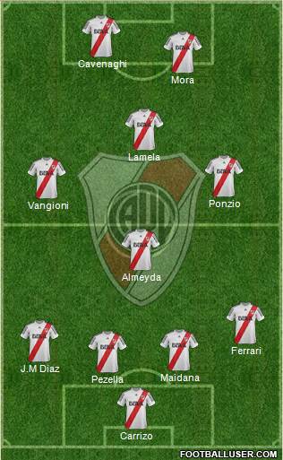 River Plate Formation 2013