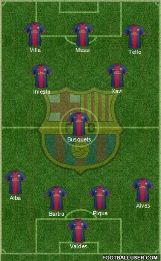 F.C. Barcelona Formation 2013