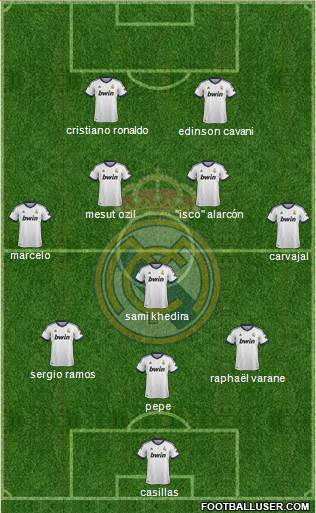 Real Madrid C.F. Formation 2013