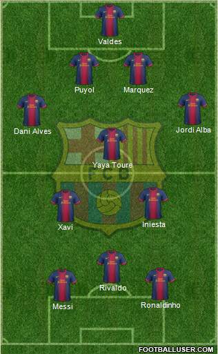 F.C. Barcelona Formation 2013