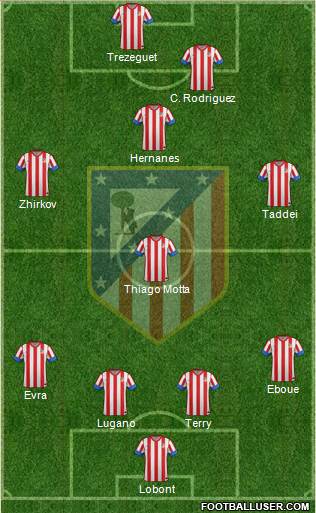 C. Atlético Madrid S.A.D. Formation 2013