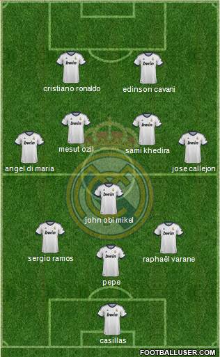 Real Madrid C.F. Formation 2013