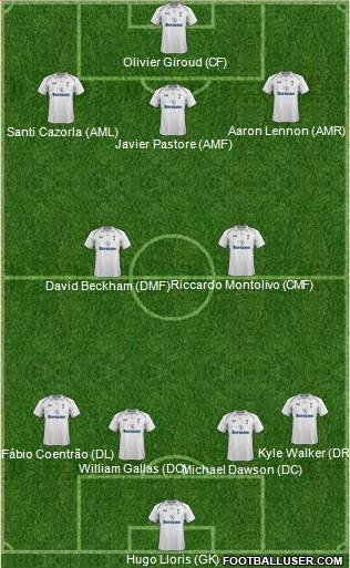 Tottenham Hotspur Formation 2013