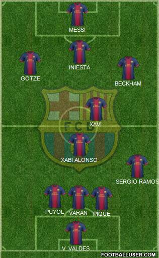 F.C. Barcelona Formation 2013