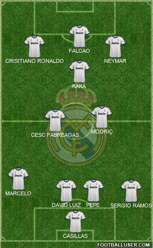 Real Madrid C.F. Formation 2013