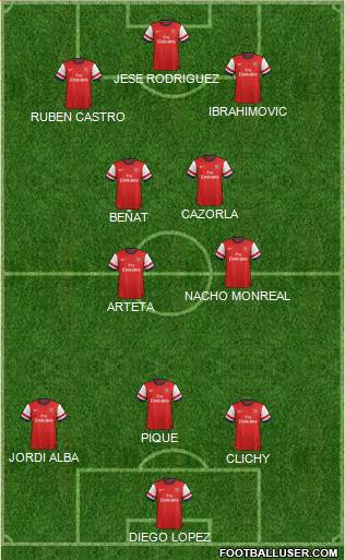 Arsenal Formation 2013
