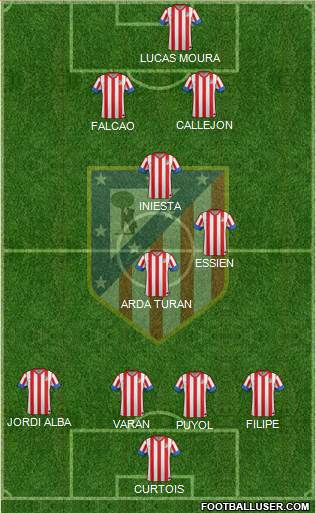 C. Atlético Madrid S.A.D. Formation 2013