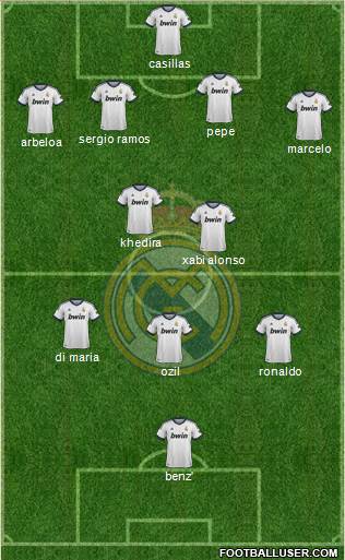 Real Madrid C.F. Formation 2013