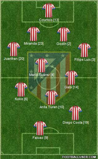 C. Atlético Madrid S.A.D. Formation 2013