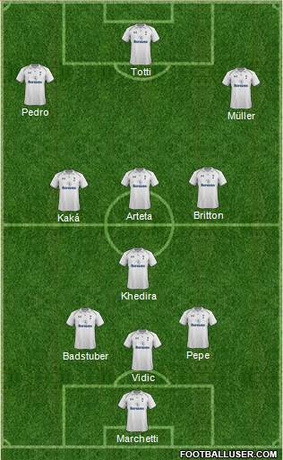 Tottenham Hotspur Formation 2013