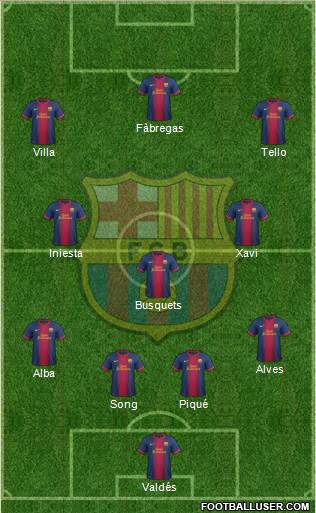 F.C. Barcelona Formation 2013