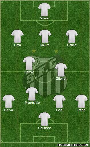Santos FC Formation 2013