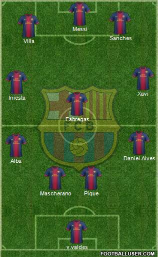 F.C. Barcelona Formation 2013