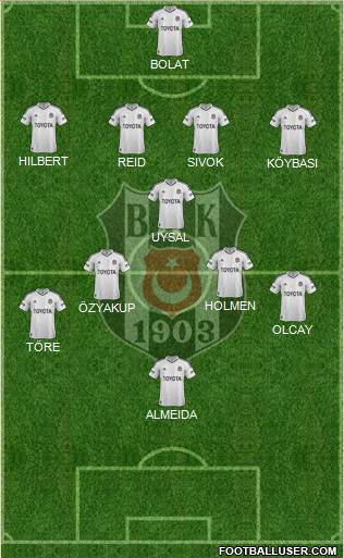 Besiktas JK Formation 2013