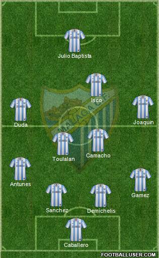 Málaga C.F., S.A.D. Formation 2013