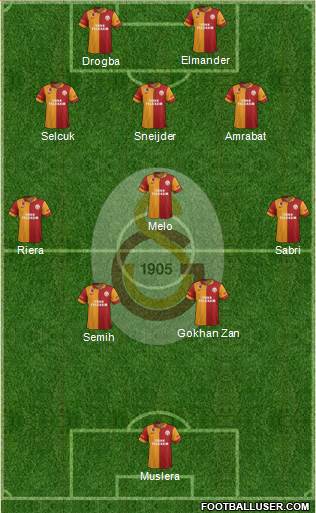 Galatasaray SK Formation 2013