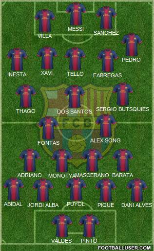 F.C. Barcelona Formation 2013