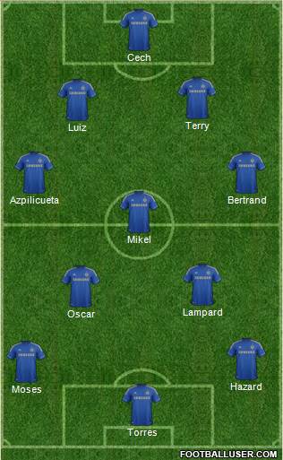 Chelsea Formation 2013
