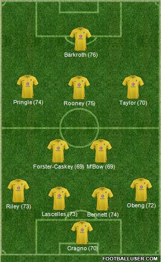 Oxford United Formation 2013