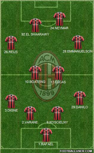 A.C. Milan Formation 2013
