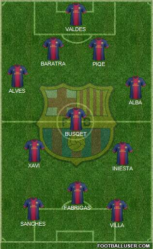 F.C. Barcelona Formation 2013