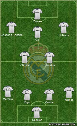 Real Madrid C.F. Formation 2013