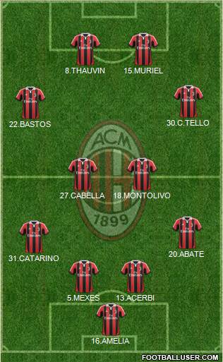 A.C. Milan Formation 2013