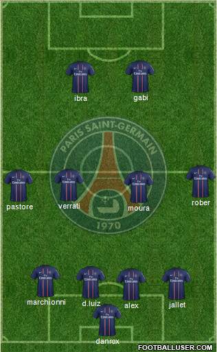 Paris Saint-Germain Formation 2013